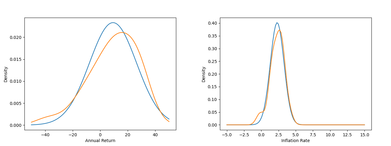 Fit data.