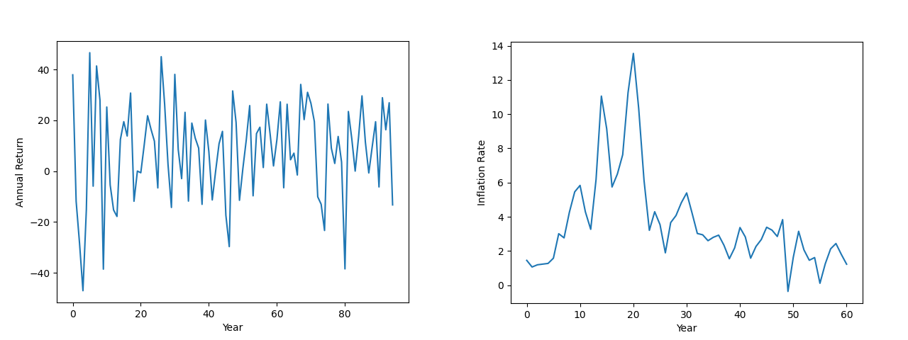 Historic data.