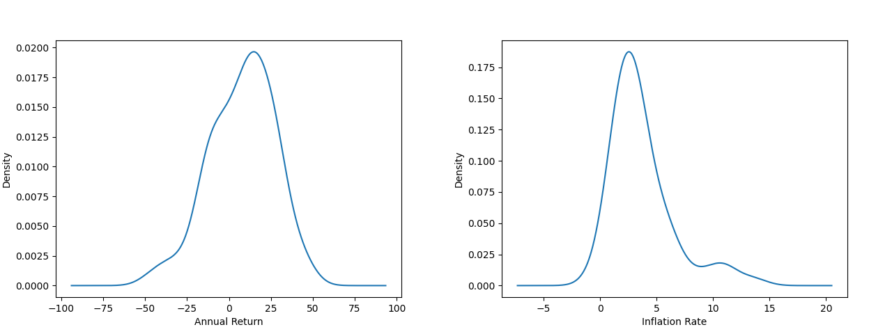 Historic density.