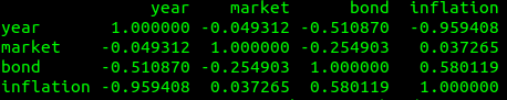 Coorelation matrix of variables.