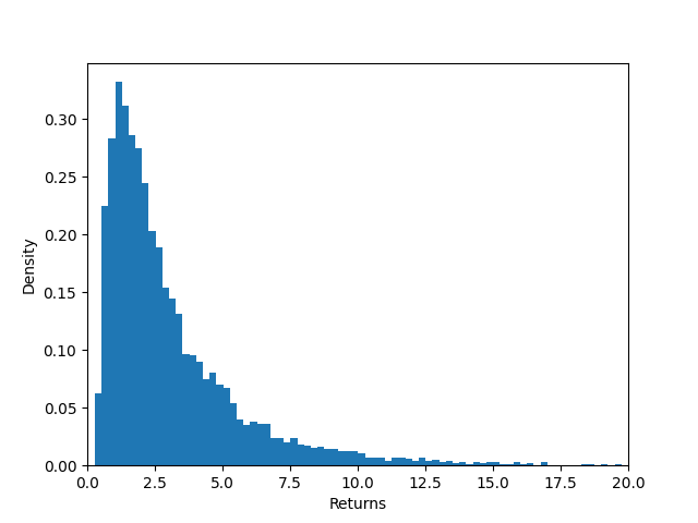 Return distribution.